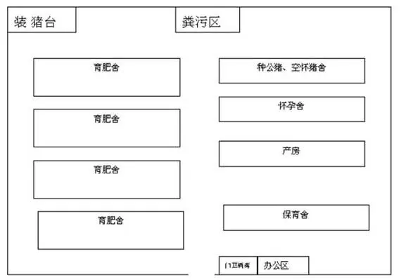 小型養殖場建設建設方案的核心要素，打造高效生態養殖空間。